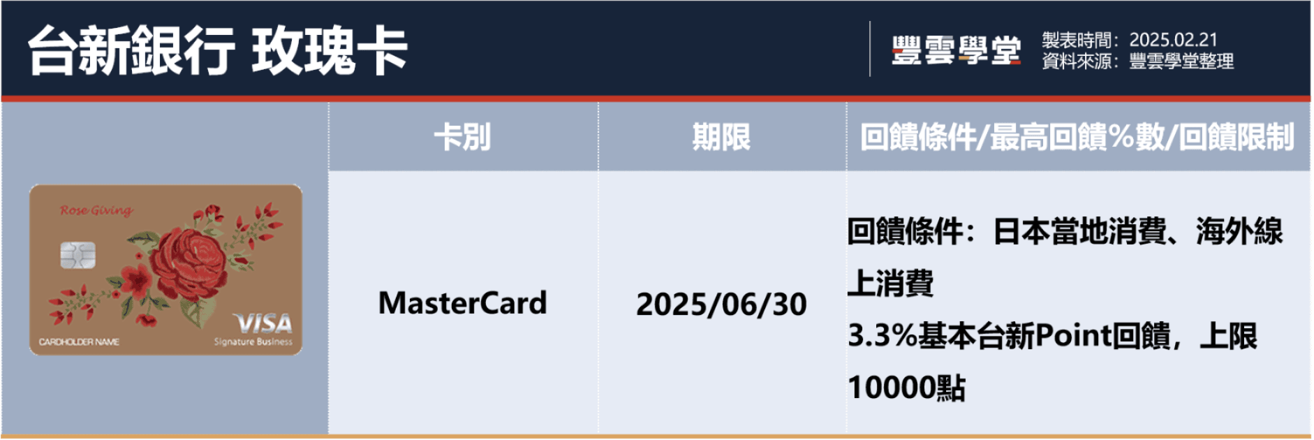 2025日本旅遊信用卡推薦！10張日本旅遊信用卡，現金回饋、銀行點數回饋、LINE Points回饋任你選｜豐雲學堂2026 年01 月