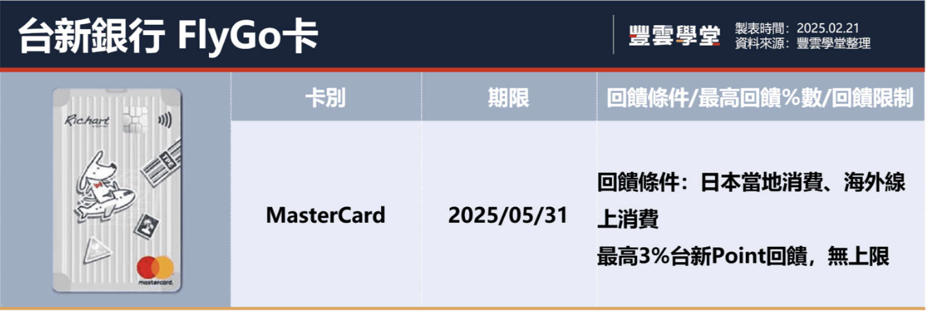 2025日本旅遊信用卡推薦！10張日本旅遊信用卡，現金回饋、銀行點數回饋、LINE Points回饋任你選｜豐雲學堂2026 年01 月