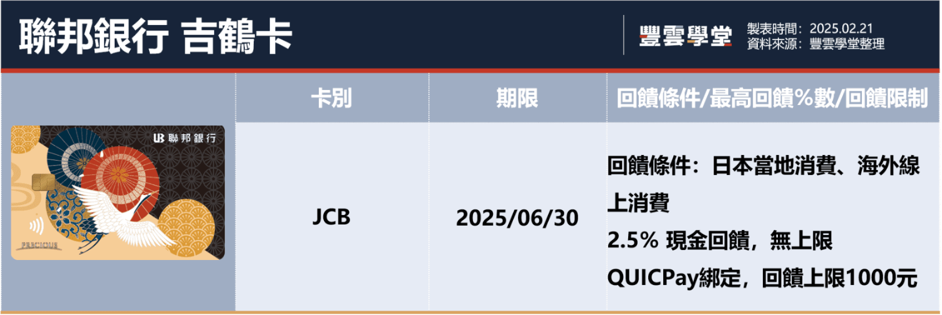 2025日本旅遊信用卡推薦！10張日本旅遊信用卡，現金回饋、銀行點數回饋、LINE Points回饋任你選｜豐雲學堂2026 年01 月