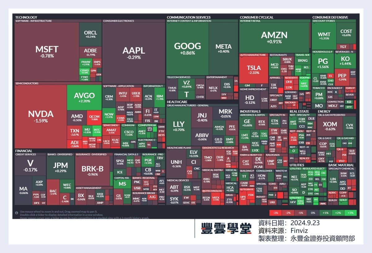 美股盤前】Palantir、戴爾和Erie Indemnity今晚納入標普500成分股，哪三檔被剔除?!  阿波羅全球管理公司將投資50億美元給英特爾!｜豐雲學堂