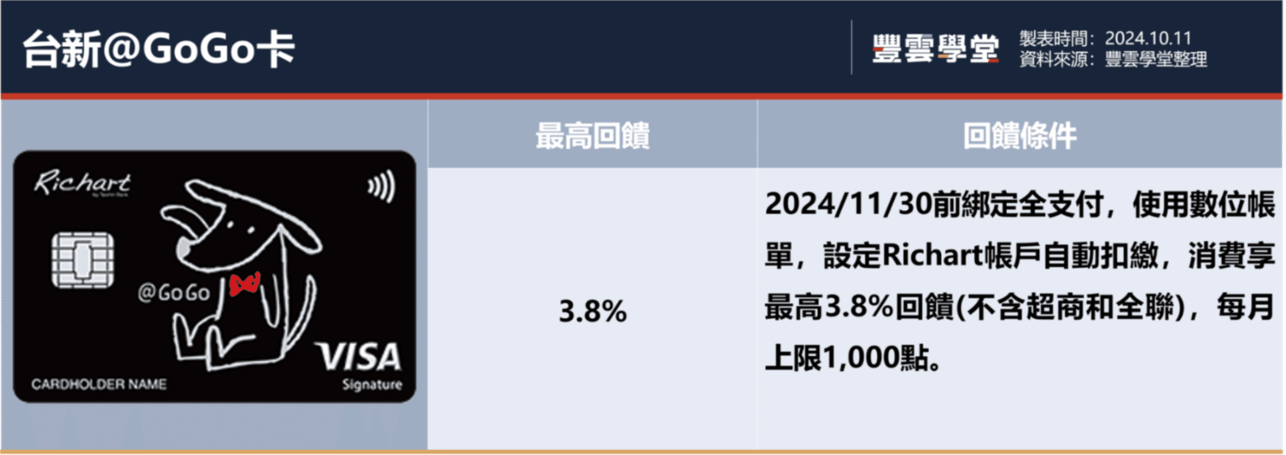2024最新全支付信用卡推薦！和PX Pay、全盈+Pay差在哪？使用教學、通路優惠一次看｜豐雲學堂2026 年01 月