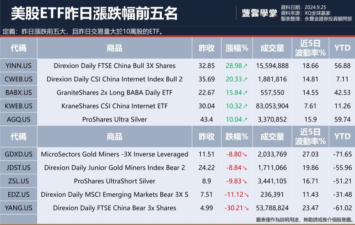 美股盤前】美光、Cintas今晚發布季報! KB Home Q3獲利未達標，盤後下跌!｜豐雲學堂2025 年12 月