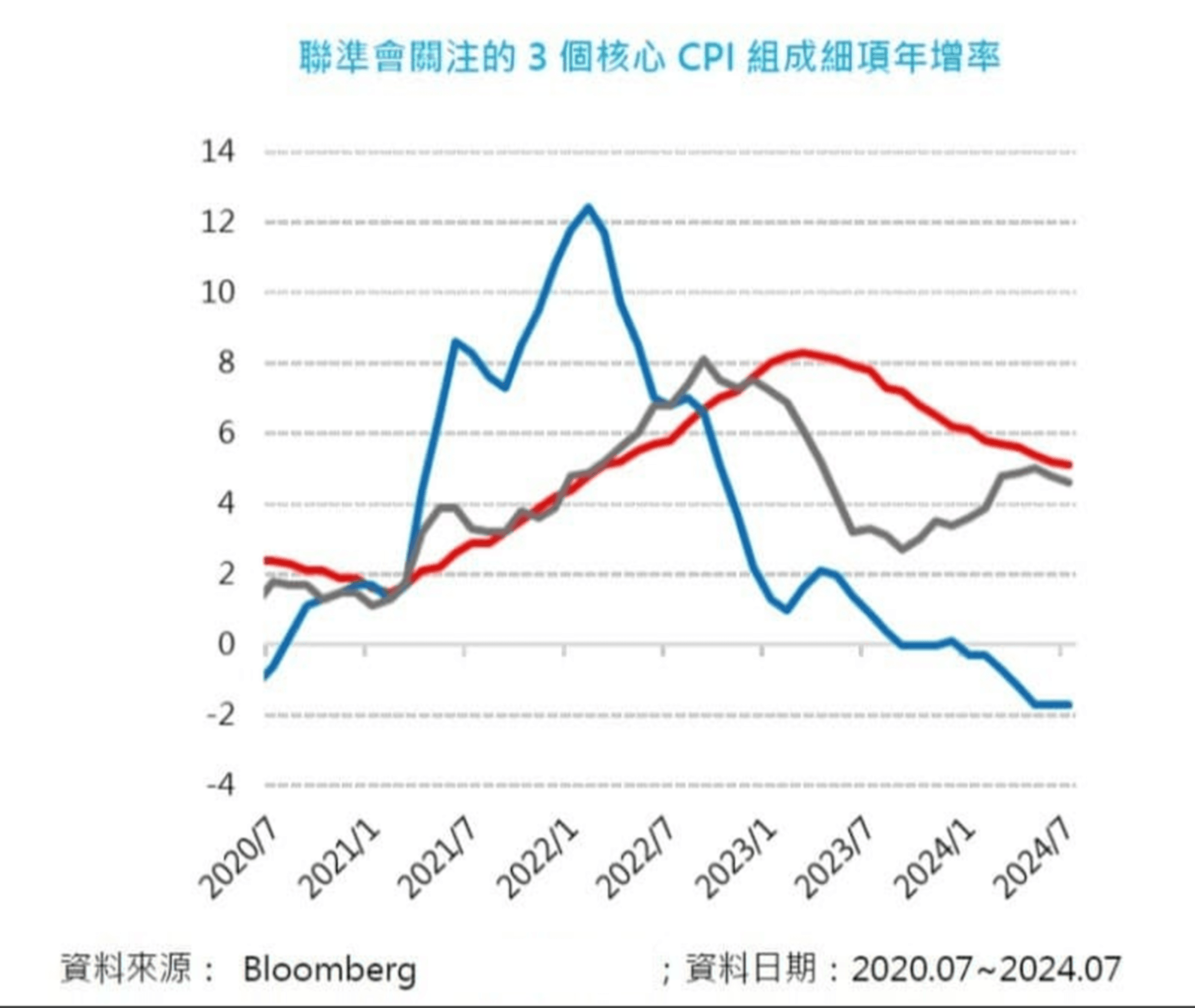 降息已近，美投等債中性偏多，全球債券市場投資展望｜豐雲學堂2026 年01 月