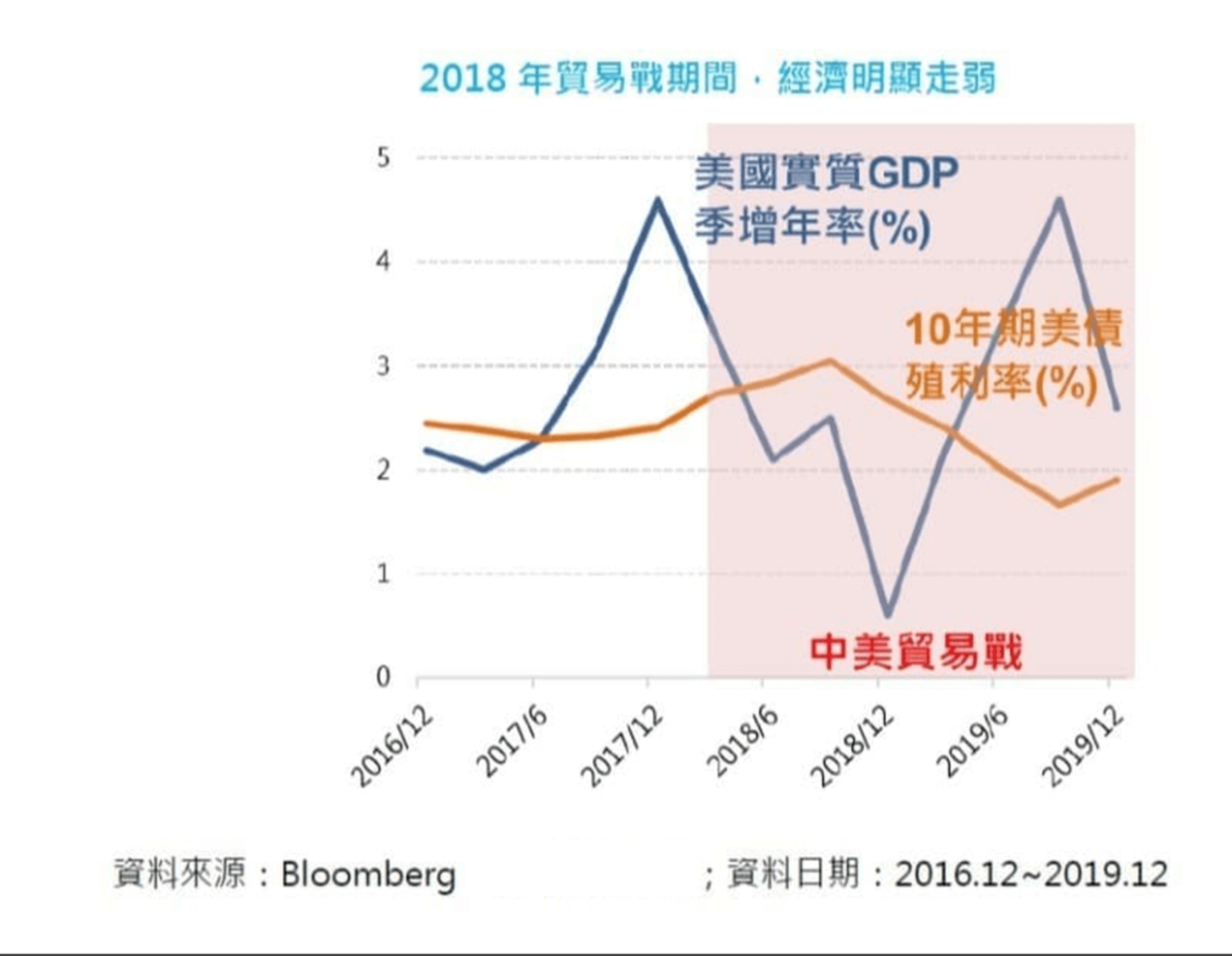 降息已近，美投等債中性偏多，全球債券市場投資展望｜豐雲學堂2026 年01 月