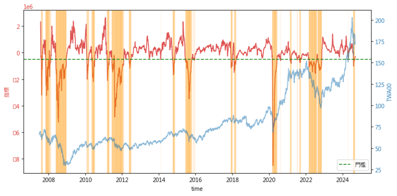 外資選擇權未平倉指標揭秘：台股下跌中的做空策略｜豐雲學堂2026 年01 月