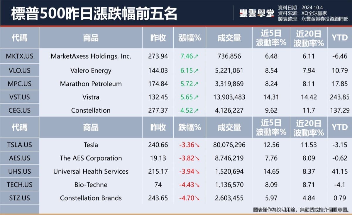美股盤前】重磅非農就業數據今晚揭曉! 美國碼頭罷工暫停至1月! 蘋果iPhone SE4 2025春季推出，轉用OLED螢幕?!｜豐雲學堂2026  年01