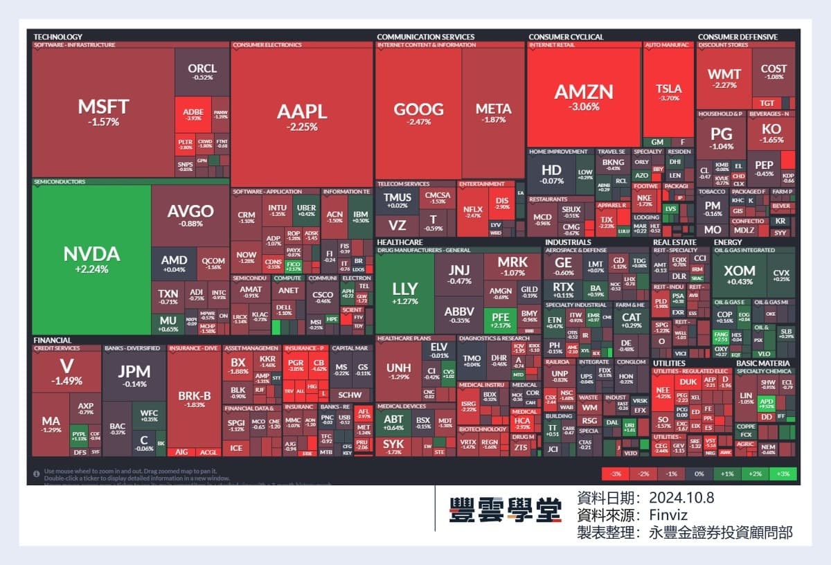 美股盤前】巴菲特拋售美國銀行股票已套現超過100億美元! Google敗訴，美法院命其向第三方App商店開放Android! ｜豐雲學堂2026  年01 月