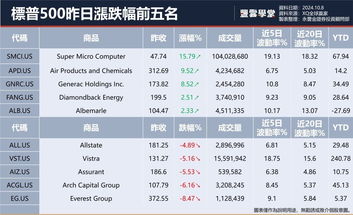 美股盤前】巴菲特拋售美國銀行股票已套現超過100億美元! Google敗訴，美法院命其向第三方App商店開放Android! ｜豐雲學堂2026  年01 月