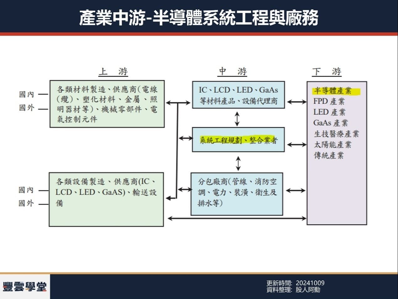 股人阿勳專欄：平均ROE 20%起跳！4檔半導體設備概念股一定要認識｜豐雲學堂2026 年01 月