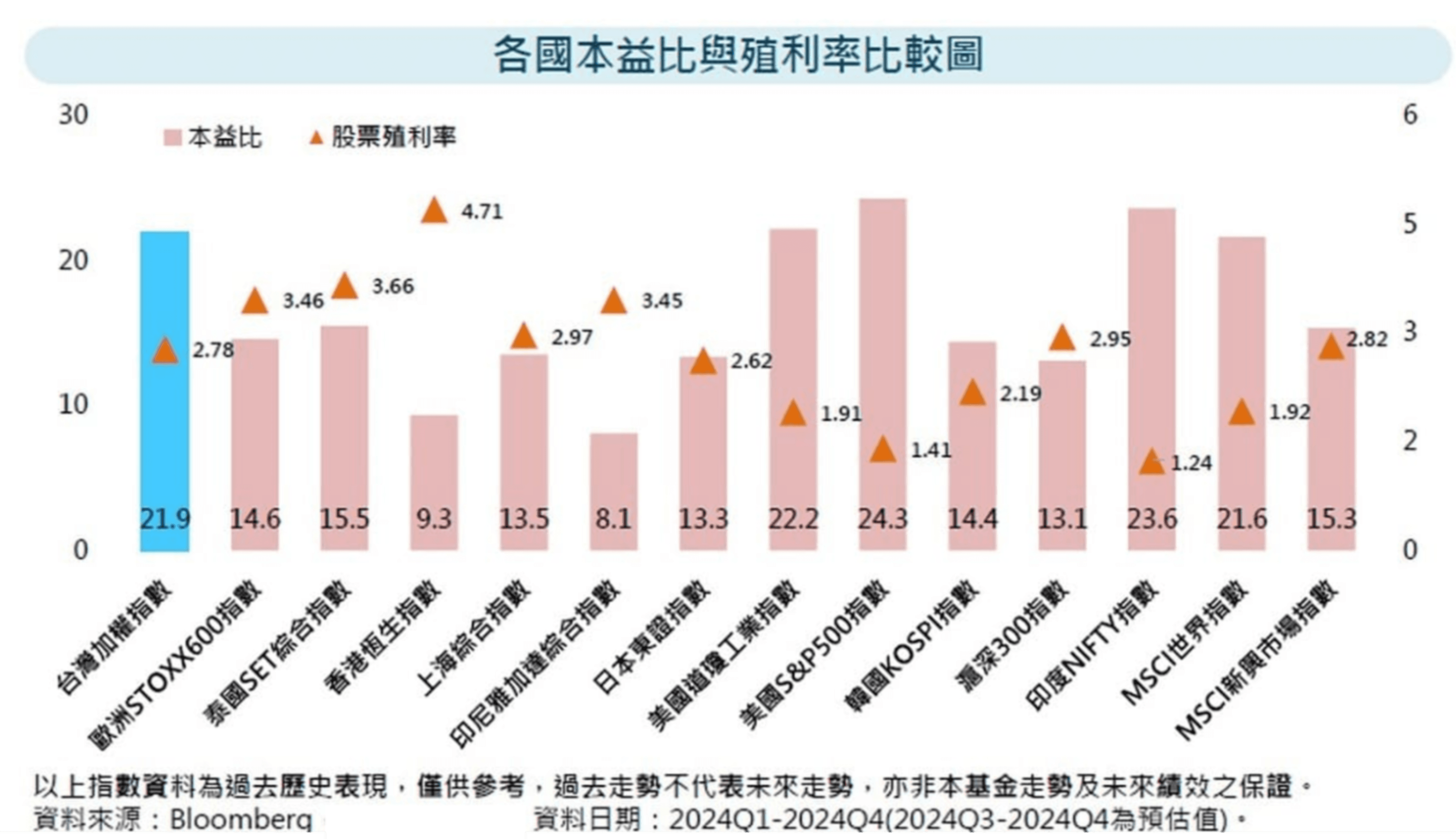 00900配息、成分股、追蹤指數篩選邏輯，純正高股息ETF一籃子買進除權息優質標的，11月配息頻率將調整為月配息，並納入平準金機制｜豐雲學堂