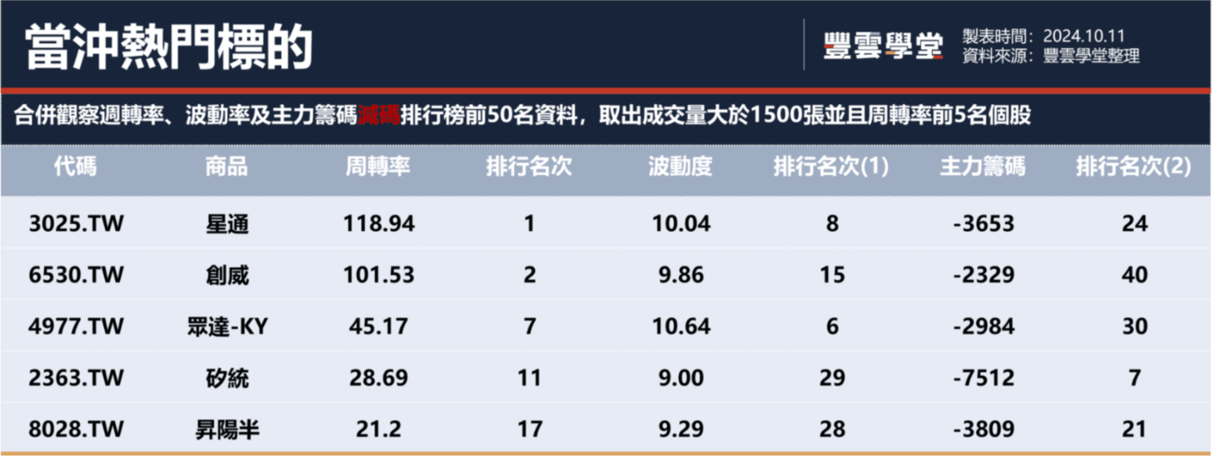 熱門當沖股看這裡，盤前直播說給你聽！美國9月CPI高於預期，國慶期間四大指數漲幅收斂｜豐雲學堂2026 年01 月