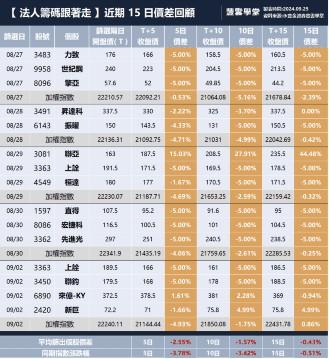 2024鴻海科技日重點整理！概念股怎麼看？【豐學PRIME盤後精選】｜豐雲學堂2026 年01 月