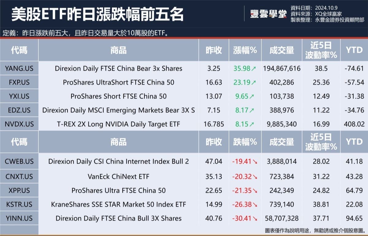 美股盤前】FOMC會議記錄今晚揭曉! 美司法部考慮強迫谷哥業務分割! 波音與工會談判破裂，罷工再繼續! ｜豐雲學堂2026 年01 月