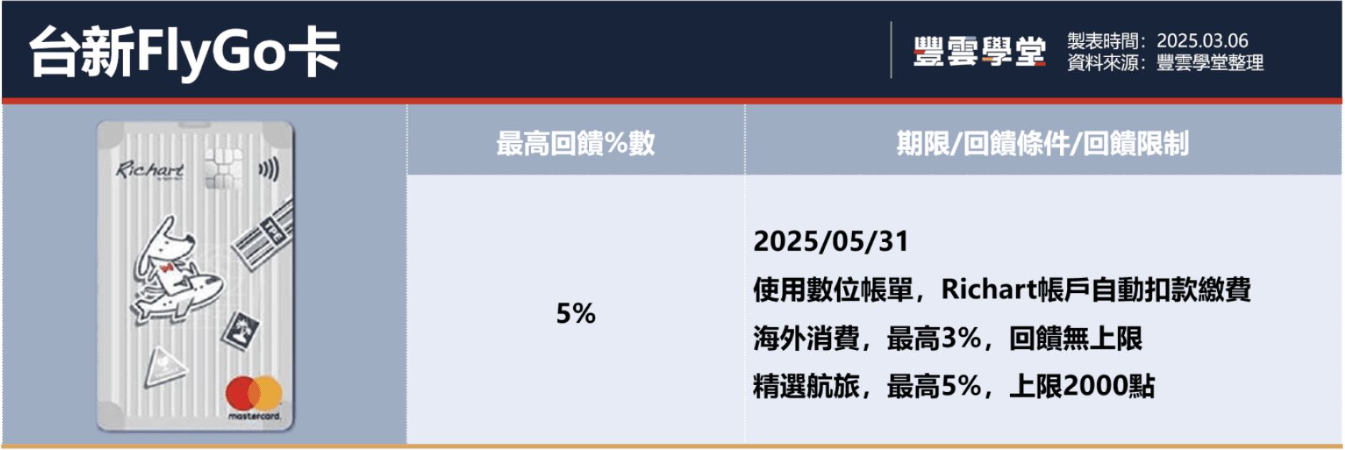 2025韓國旅遊信用卡推薦！9張韓國信用卡整理懶人包，韓國消費最高30%回饋｜豐雲學堂2026 年01 月