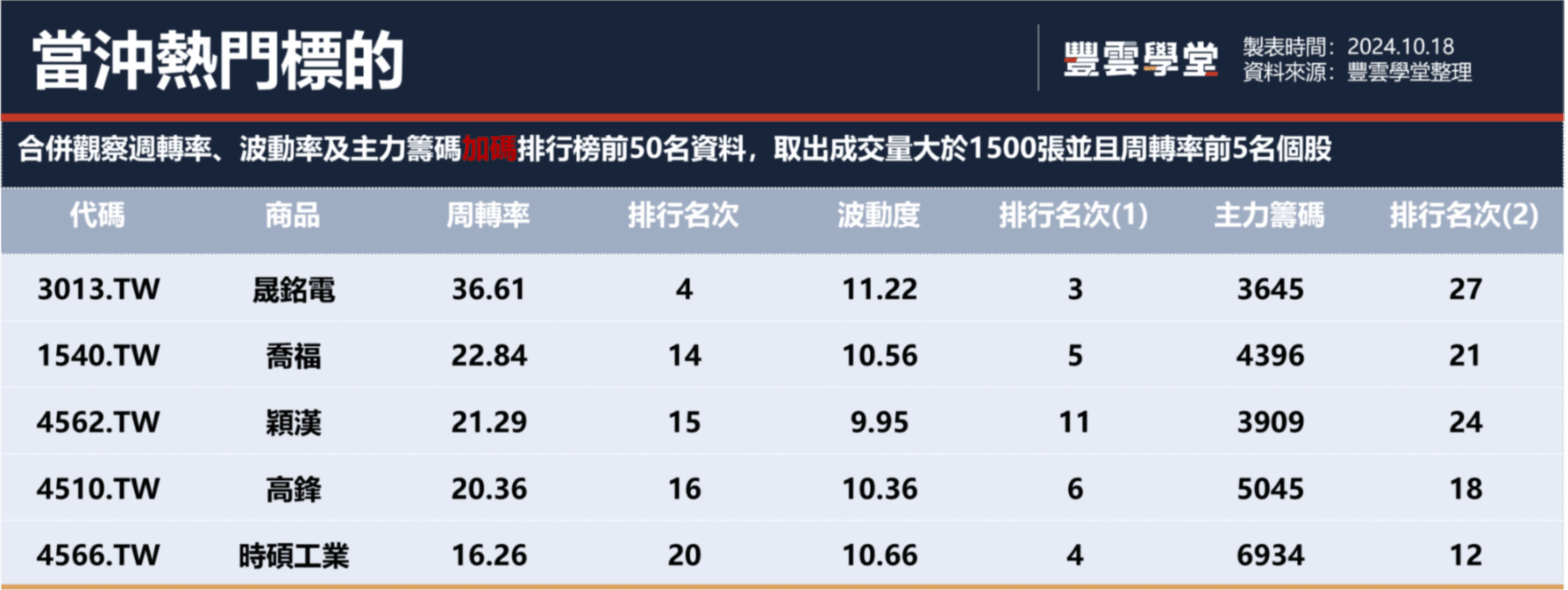 台積電再展雄風，美股繼續上揚；法說前觀望，台股目標上移｜豐雲學堂2026 年01 月
