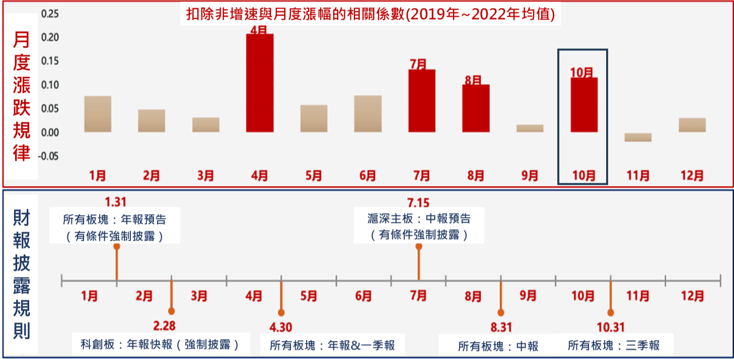 富邦投信觀點：政策催生資金浪潮，陸股ETF倒吃甘蔗｜豐雲學堂2026 年01 月
