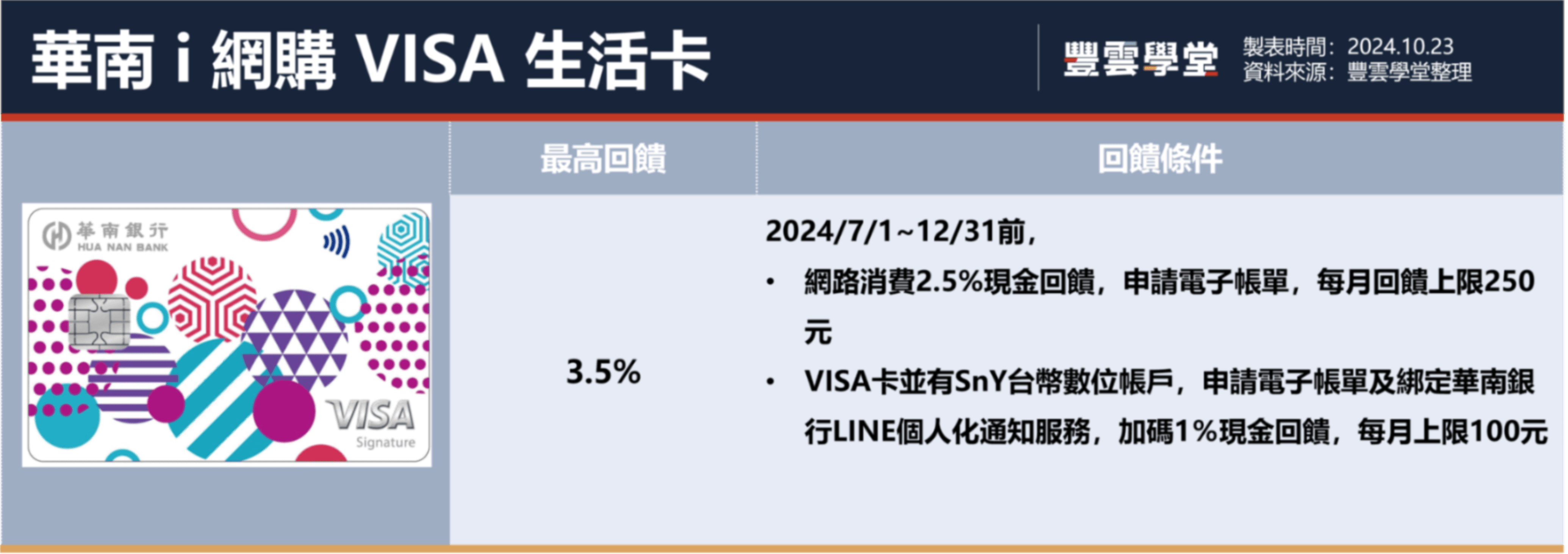 2024街口支付信用卡推薦！街口怎麼用回饋最多？11張信用卡優惠攻略看這篇｜豐雲學堂2026 年01 月