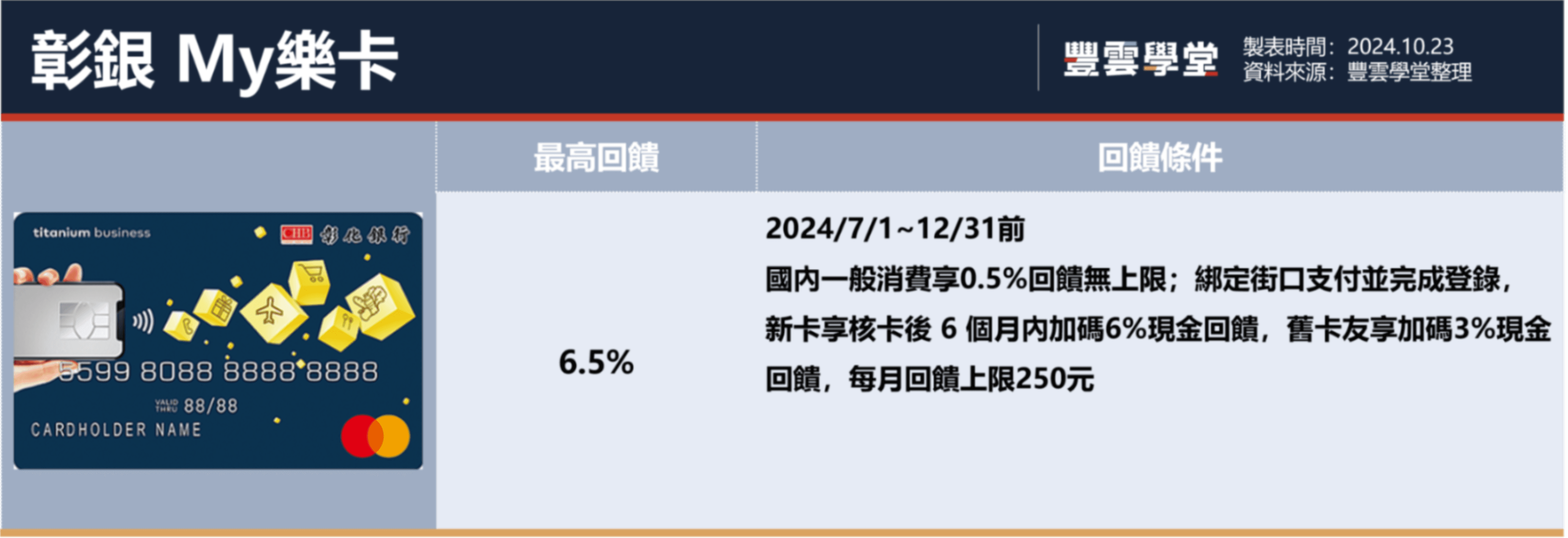 2024街口支付信用卡推薦！街口怎麼用回饋最多？11張信用卡優惠攻略看這篇｜豐雲學堂2026 年01 月