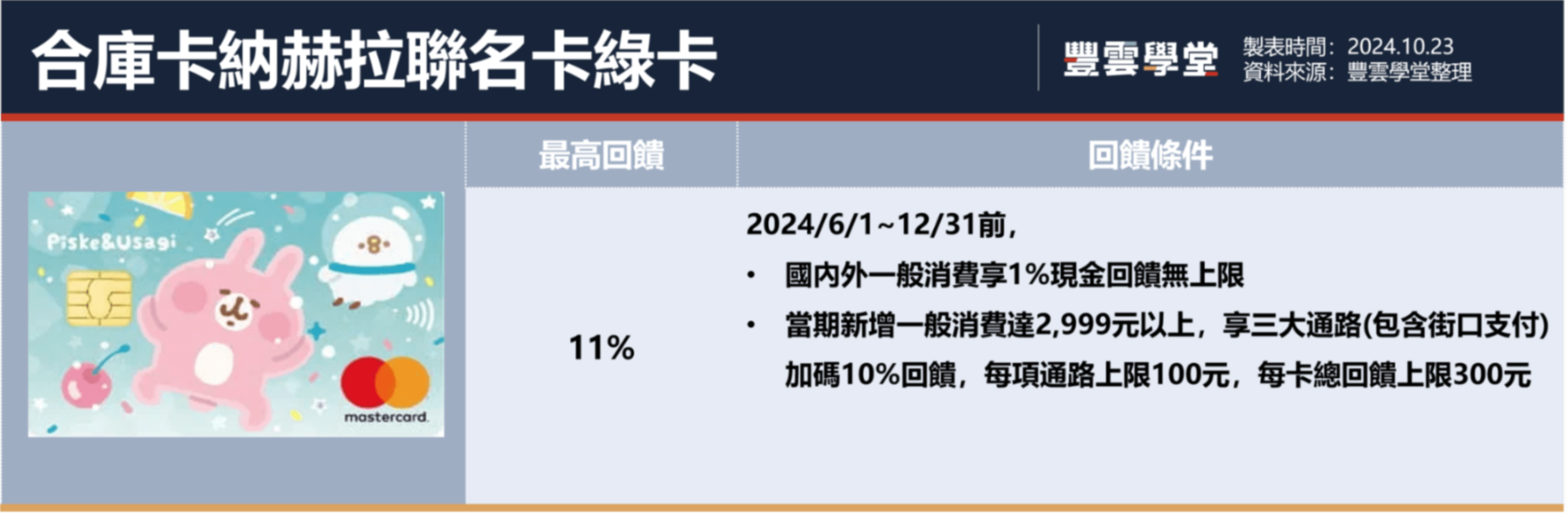 2024街口支付信用卡推薦！街口怎麼用回饋最多？11張信用卡優惠攻略看這篇｜豐雲學堂2026 年01 月