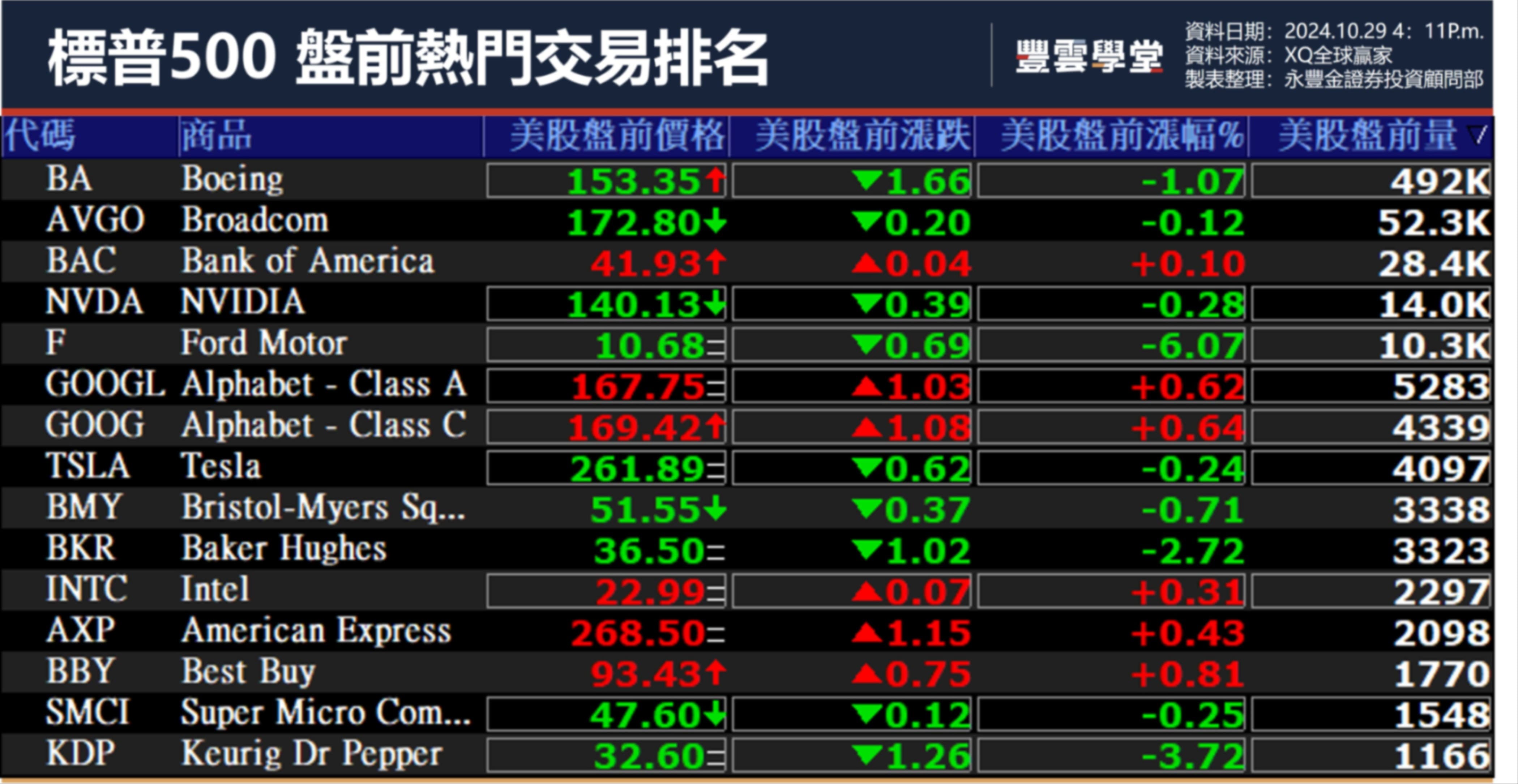 美股盤前】大選進入倒數，晶片製造與保護費議題再度浮上檯面，台積電ADR跌4％。｜豐雲學堂2026 年01 月