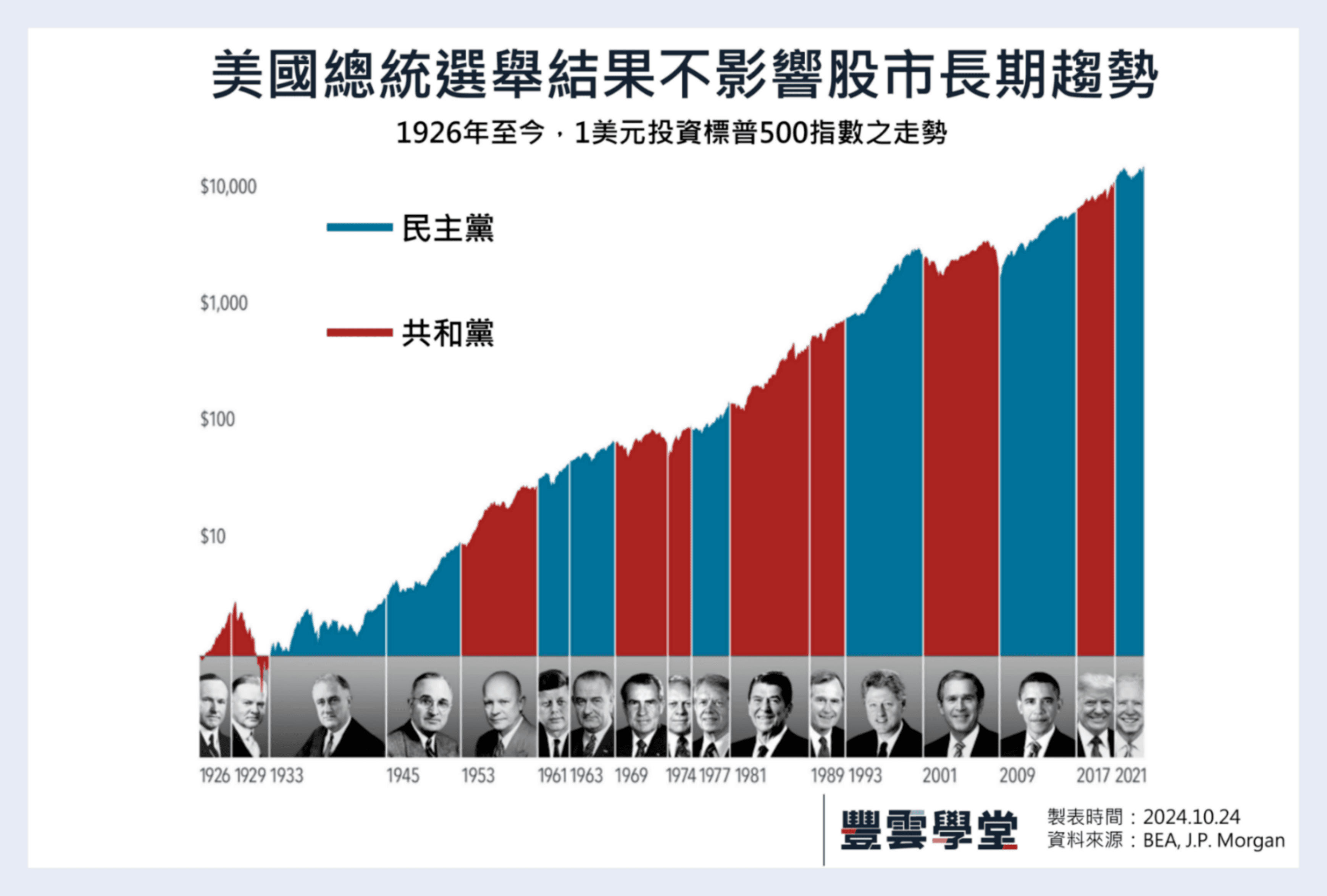 美股成長股獲利優於預期，再創高峰!? 美國總統大選後市場牛市走勢是否延續?｜豐雲學堂2026 年01 月