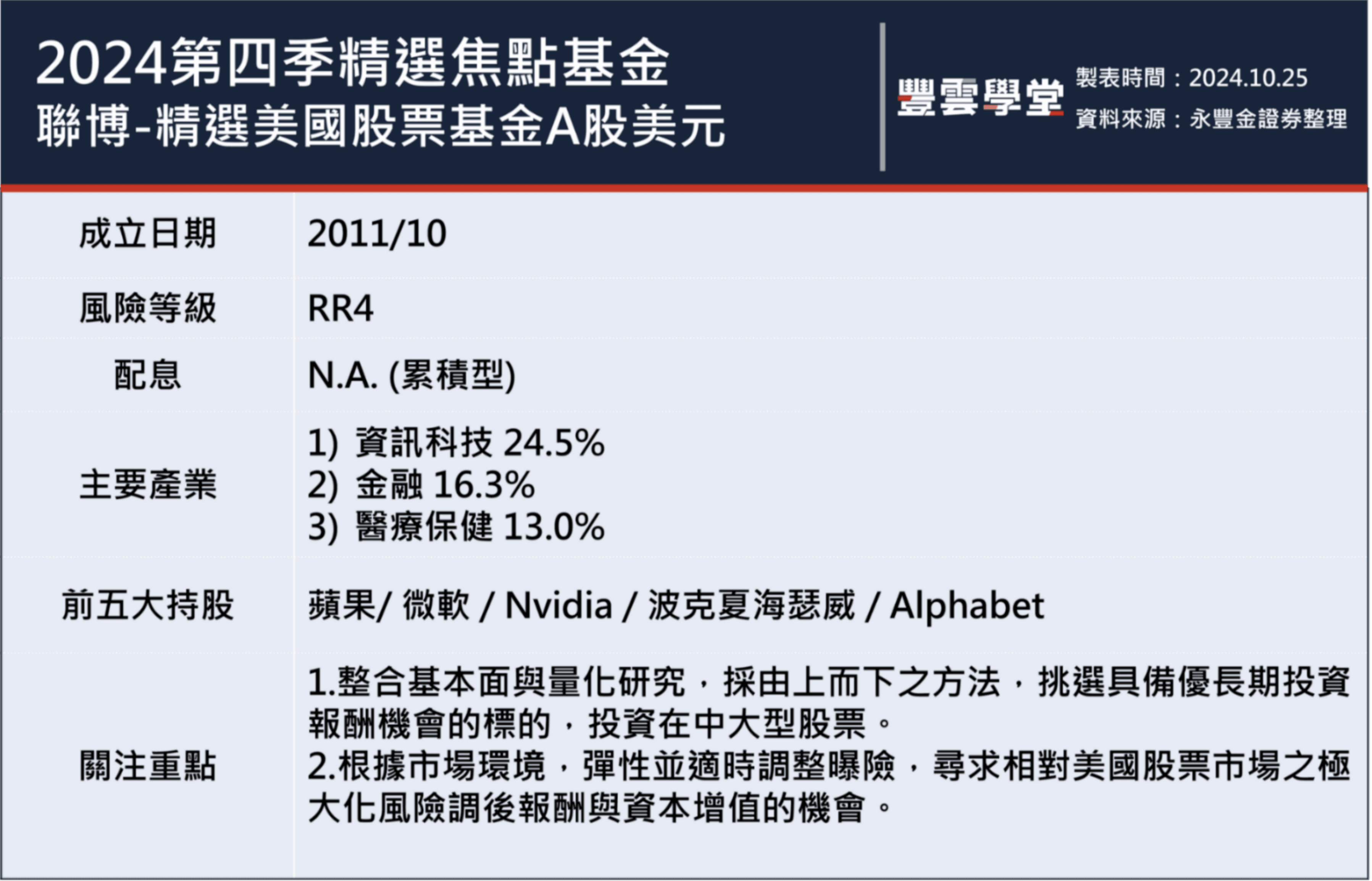 美股成長股獲利優於預期，再創高峰!? 美國總統大選後市場牛市走勢是否延續?｜豐雲學堂2026 年01 月