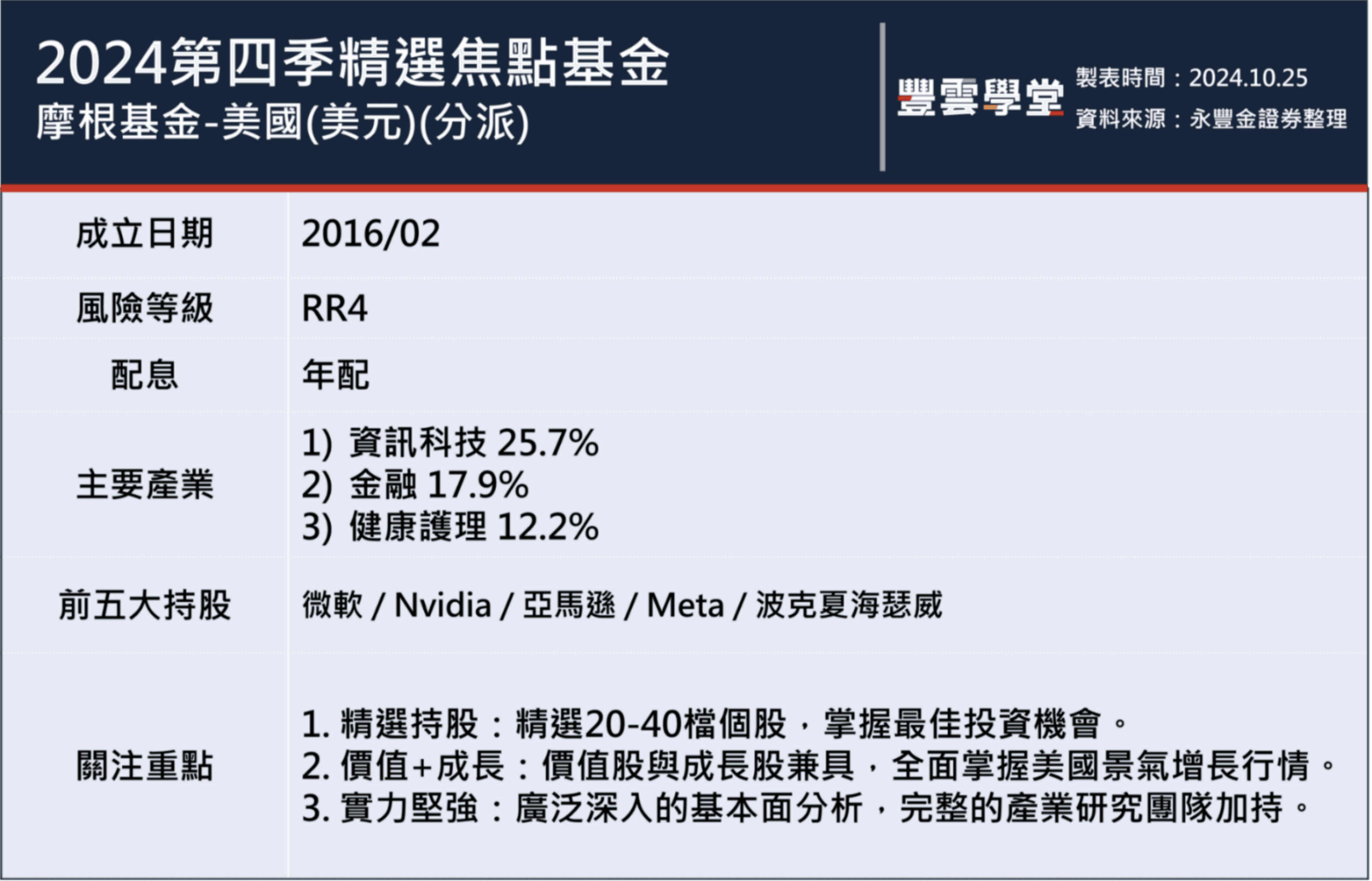 美股成長股獲利優於預期，再創高峰!? 美國總統大選後市場牛市走勢是否延續?｜豐雲學堂2026 年01 月