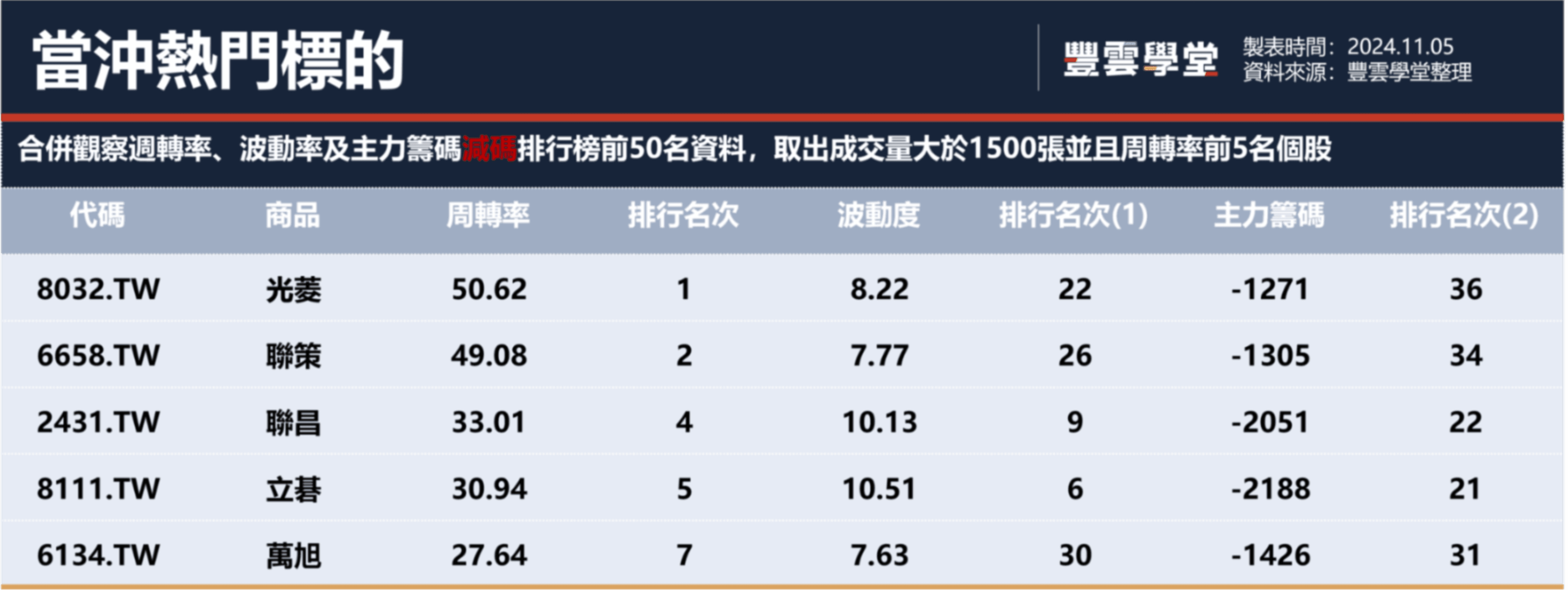 美總統大選面臨不確定性，四大指數全收黑；台積千金穩盤，台股收復短均｜豐雲學堂2026 年01 月