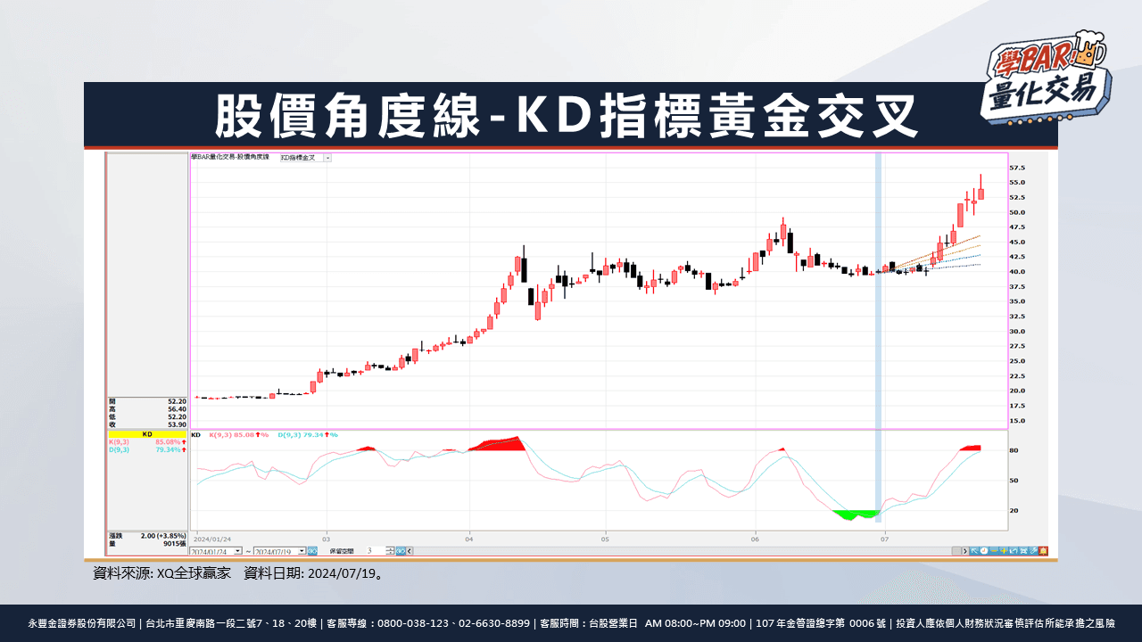 學BAR！量化交易》自動畫出股價角度線!一次掌握技術面紅K與黃金交叉!｜豐雲學堂2026 年01 月