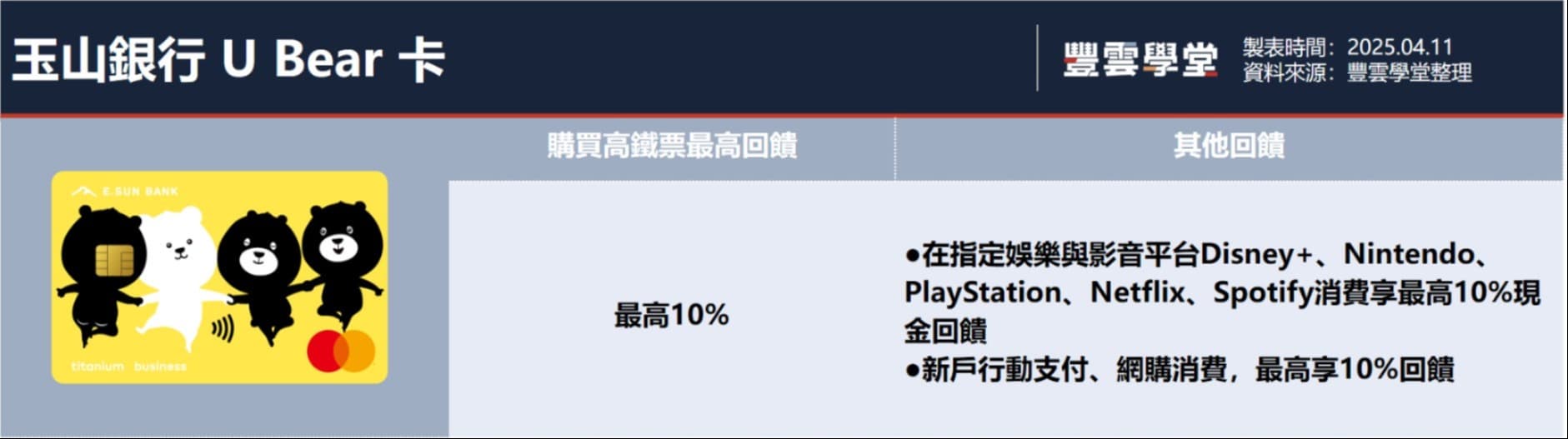 2025高鐵刷哪張信用卡有回饋？8張高鐵票刷卡、行動支付優惠完整比較，這一張最高26% ｜豐雲學堂2026 年01 月