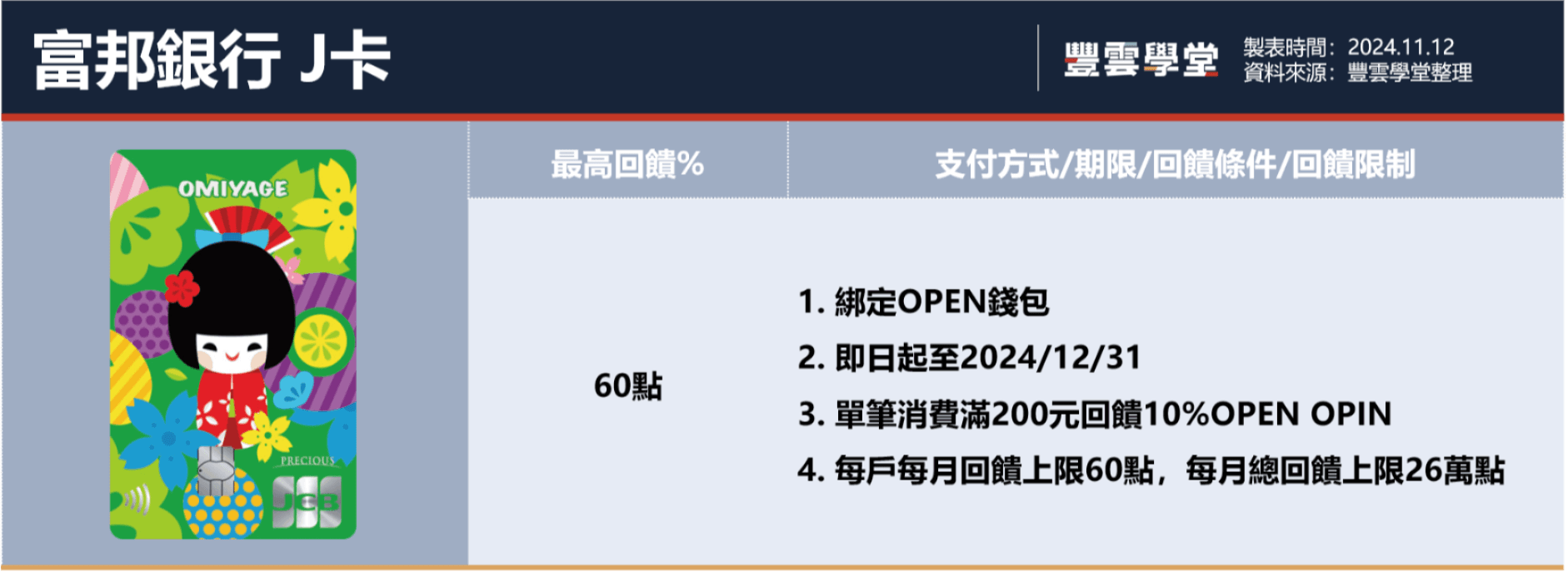 2024年7-11信用卡攻略！7-11可以刷卡嗎？8張神卡推薦，行動支付最高300元現金回饋｜豐雲學堂2026 年01 月