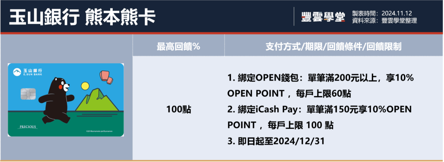 2024年7-11信用卡攻略！7-11可以刷卡嗎？8張神卡推薦，行動支付最高300元現金回饋｜豐雲學堂2026 年01 月