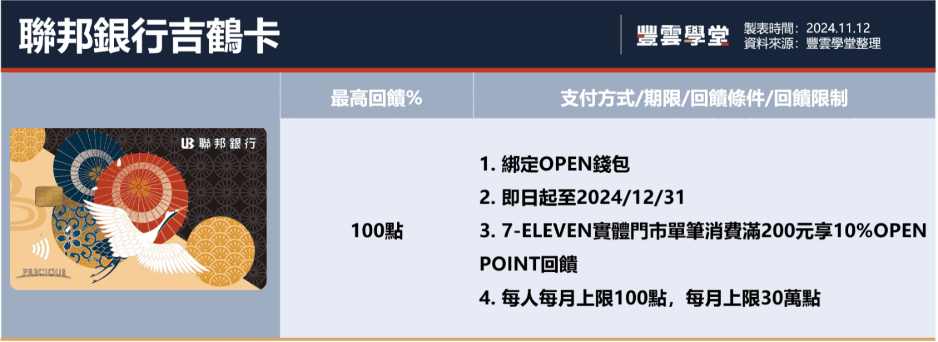 2024年7-11信用卡攻略！7-11可以刷卡嗎？8張神卡推薦，行動支付最高300元現金回饋｜豐雲學堂2026 年01 月