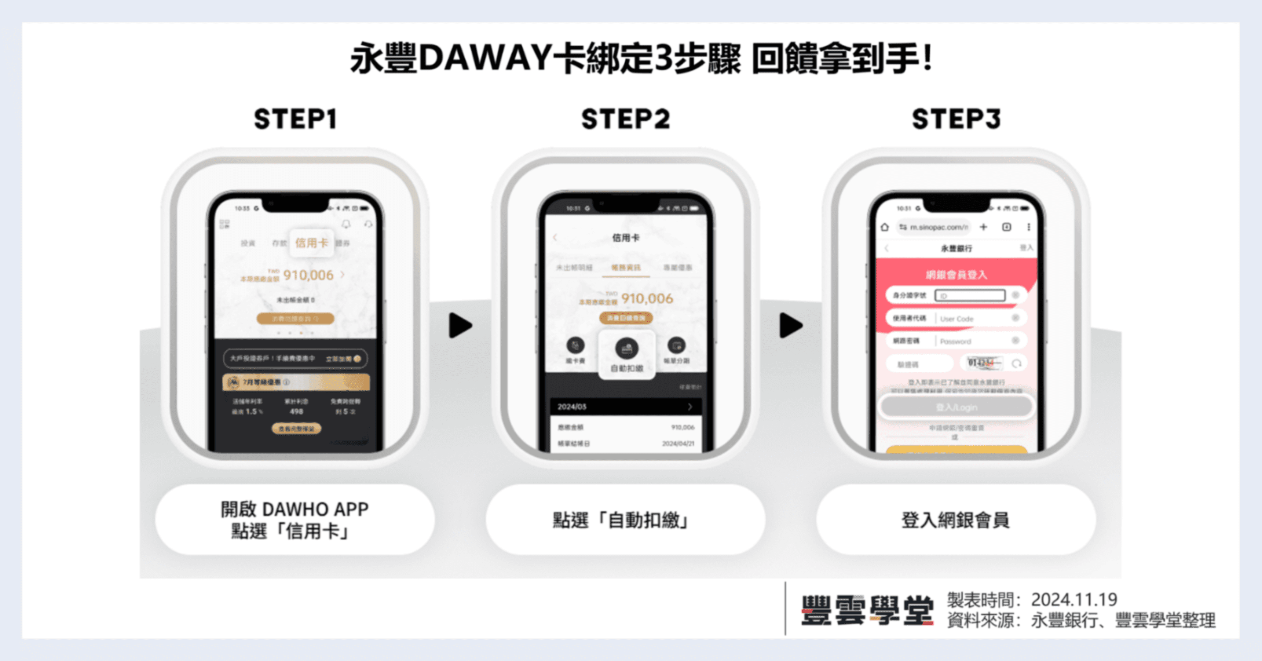 2025永豐DAWAY卡回饋怎麼算？綁定LINE Pay最高回饋6%！新戶、舊戶申辦懶人包｜豐雲學堂2026 年01 月