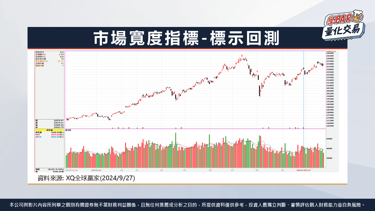 學BAR！量化交易》揭秘市場寬度指標! 捕捉股市反轉的關鍵武器?｜豐雲學堂2026 年01 月