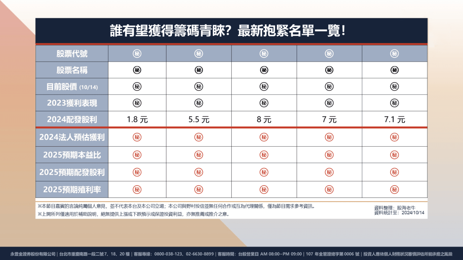 高股息ETF年底換股潮將臨，牽動超過5,000億資金！哪些高息股有望成為新寵？股海老牛大解析｜豐雲學堂2026 年01 月