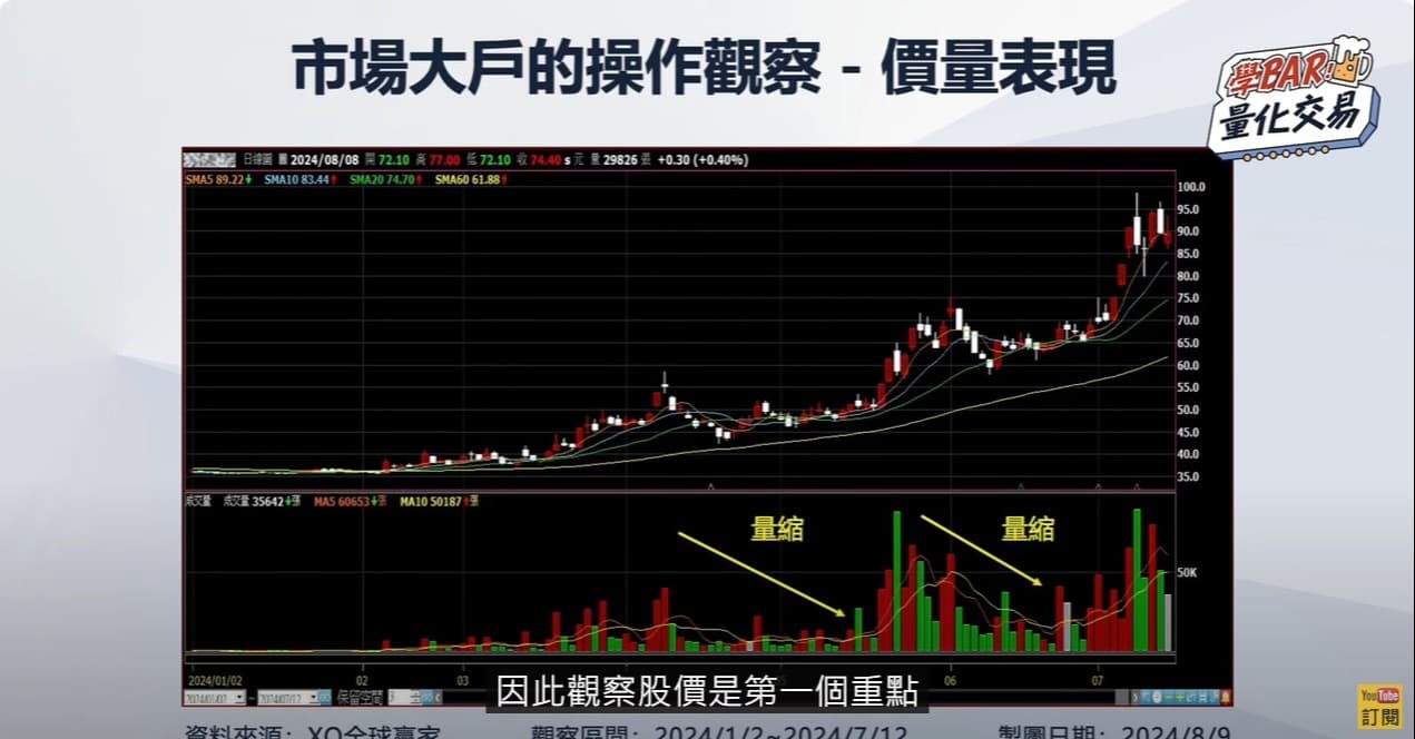 進階籌碼分點券商!波段市場大戶指標觀察!｜【學BAR!量化交易】｜豐雲學堂2026 年01 月