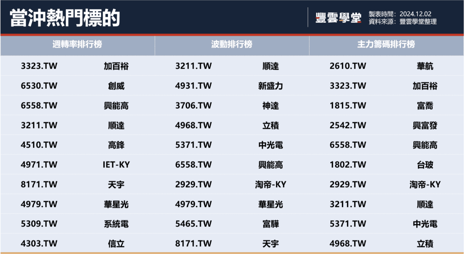 主流轉向中小股，標普創新高；台股12月看好，把握空窗期｜豐雲學堂2026 年01 月