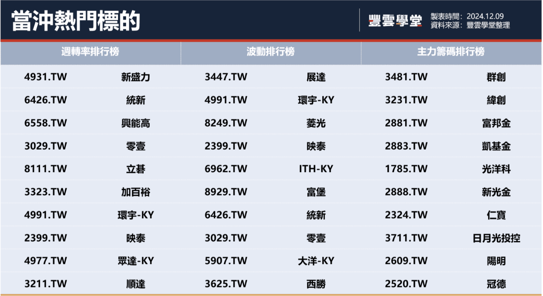 Lululemon財報優於預期，美股再創新高；台股觀望猶豫，等待量能？｜豐雲學堂2026 年01 月