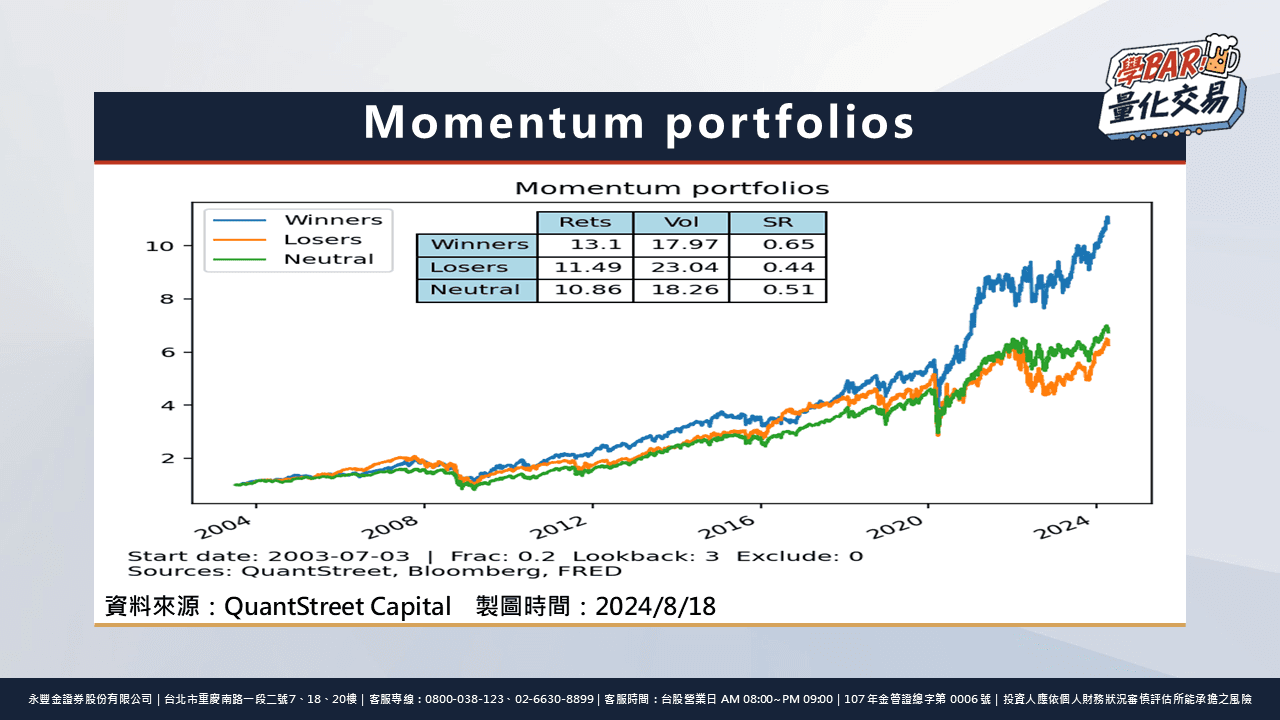 學BAR！量化交易》贏家投資組合是什麼選股實做動能交易策略!｜豐雲學堂2026 年01 月