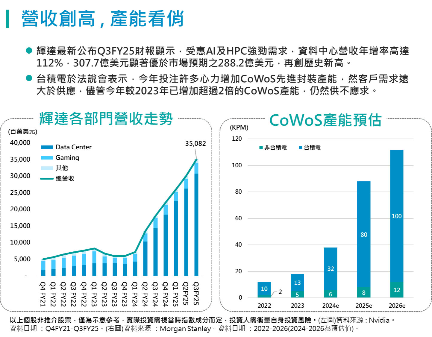 富邦投信觀點： 美國經濟表現強勁，通膨問題持續緩解，降息預期發酵加上川普政策利多，推升近期美股表現，投資美股該留意哪些板塊？｜豐雲學堂