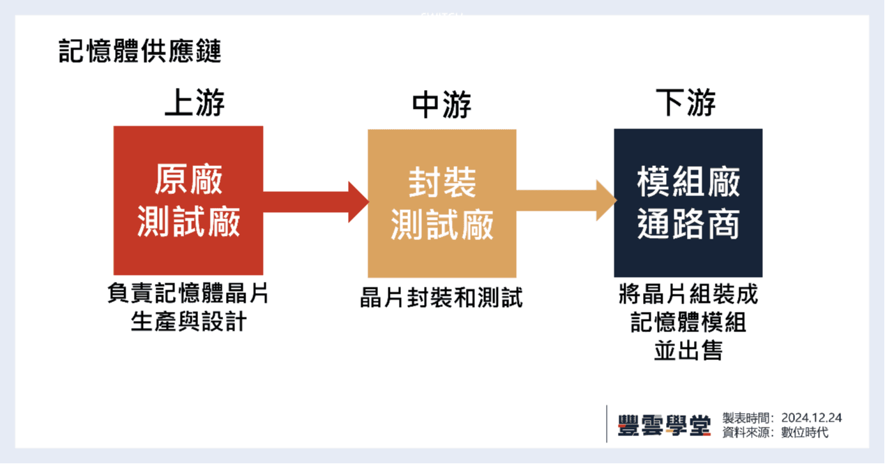 網通設備關鍵零組件有哪些？印刷電路板、記憶體與被動元件扮演關鍵角色！27檔概念股一文掌握｜產業地圖｜豐雲學堂2026 年01 月