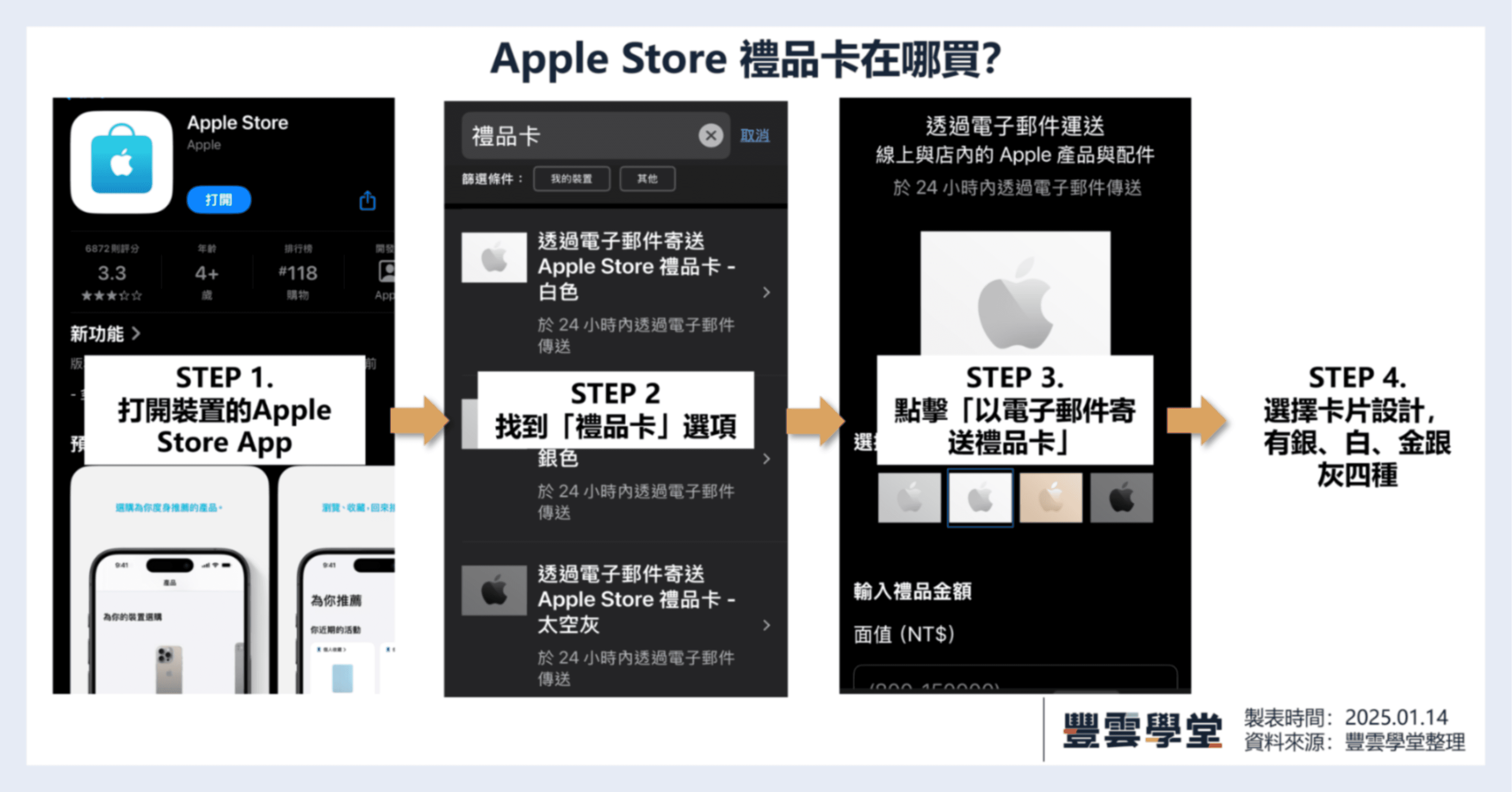 Apple Store禮品卡怎麼買？能買什麼？使用限制、兌換教學，7重點一次搞懂！｜豐雲學堂2026 年01 月