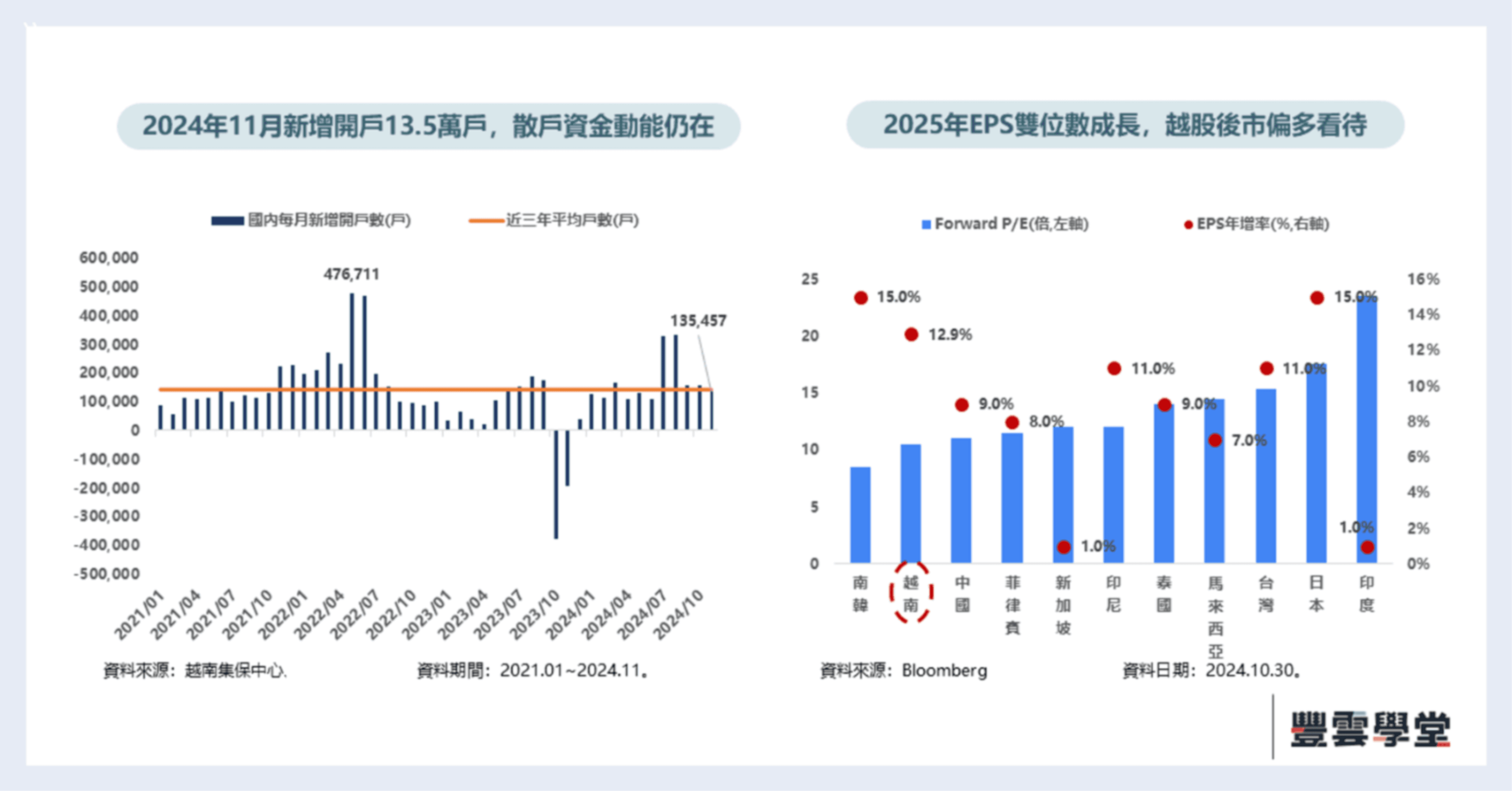 越南股市三大亮點齊綻放？富邦觀點：越南好市可望來到｜豐雲學堂2026 年01 月