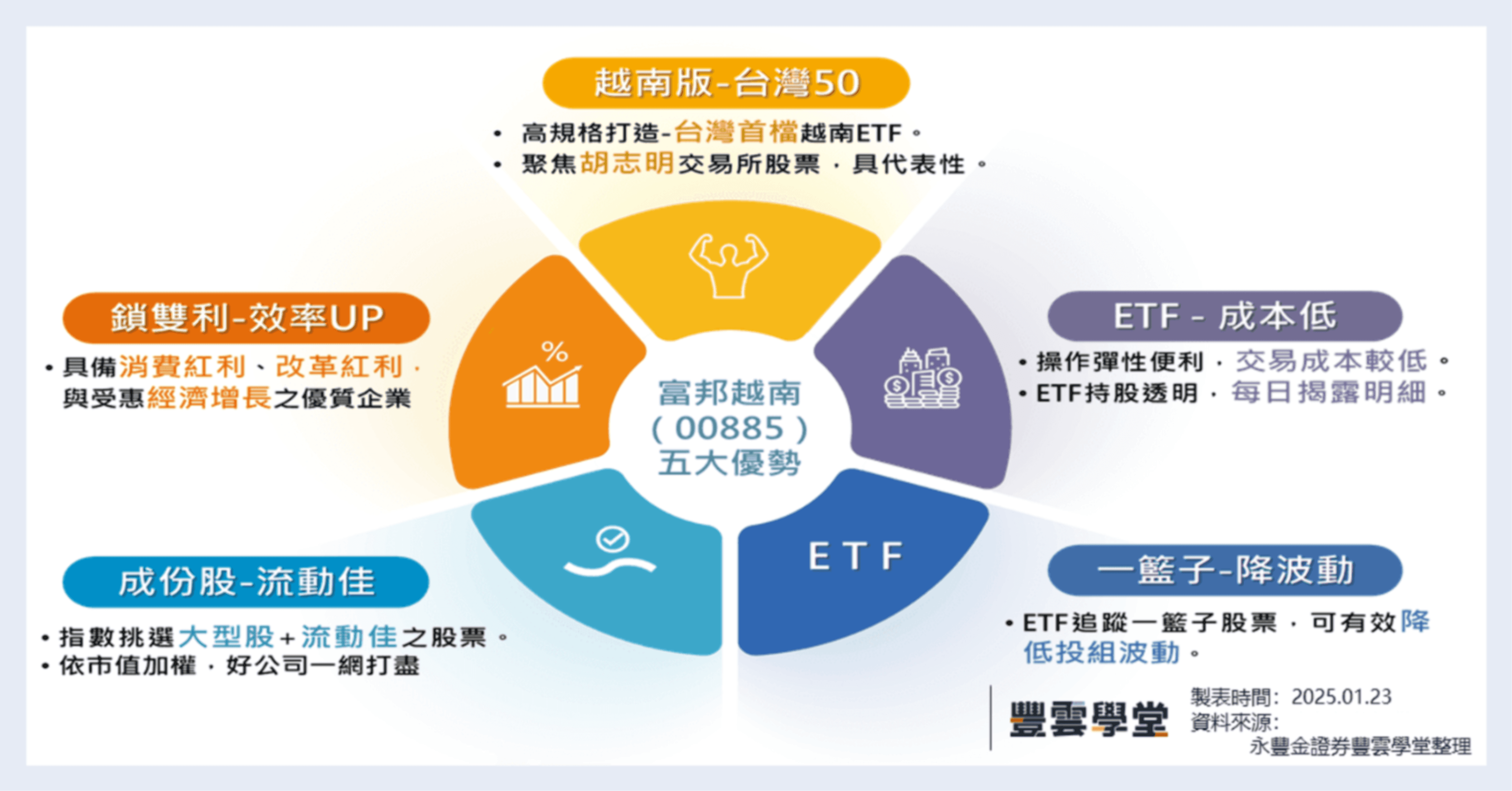 越南股市三大亮點齊綻放？富邦觀點：越南好市可望來到｜豐雲學堂2026 年01 月