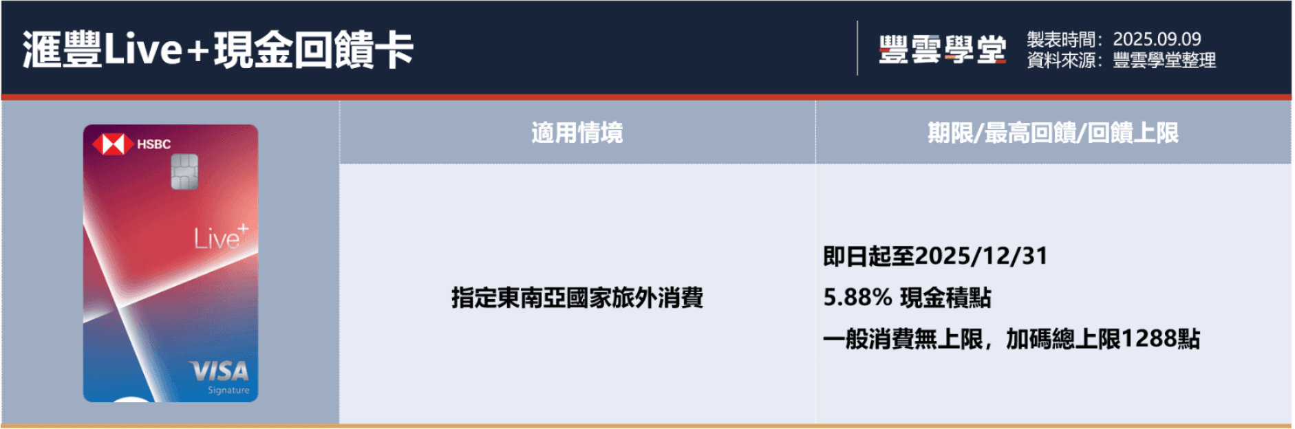 2025信用卡推薦｜7張神卡回饋完整比較，LINE Pay、網購、加油、旅遊優惠一次看！最高享8%現金回饋｜豐雲學堂2026 年01 月