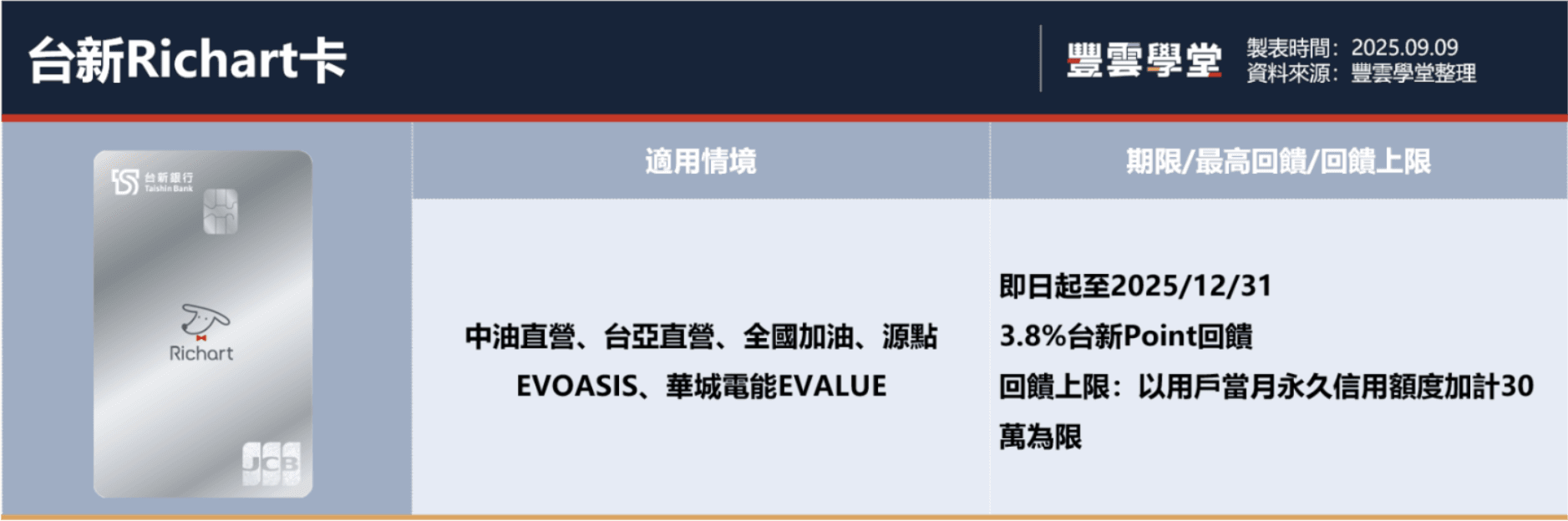 2025信用卡推薦｜7張神卡回饋完整比較，LINE Pay、網購、加油、旅遊優惠一次看！最高享8%現金回饋｜豐雲學堂2026 年01 月