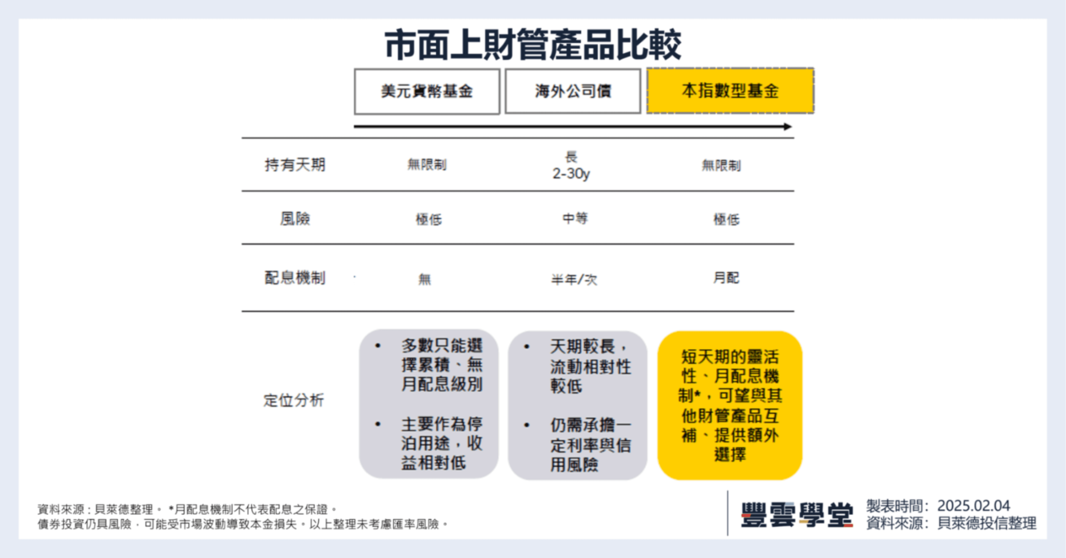 利率維持高檔，短債價值浮現？貝萊德投信首推超短美債基金鎖定2大族群｜豐雲學堂2026 年01 月