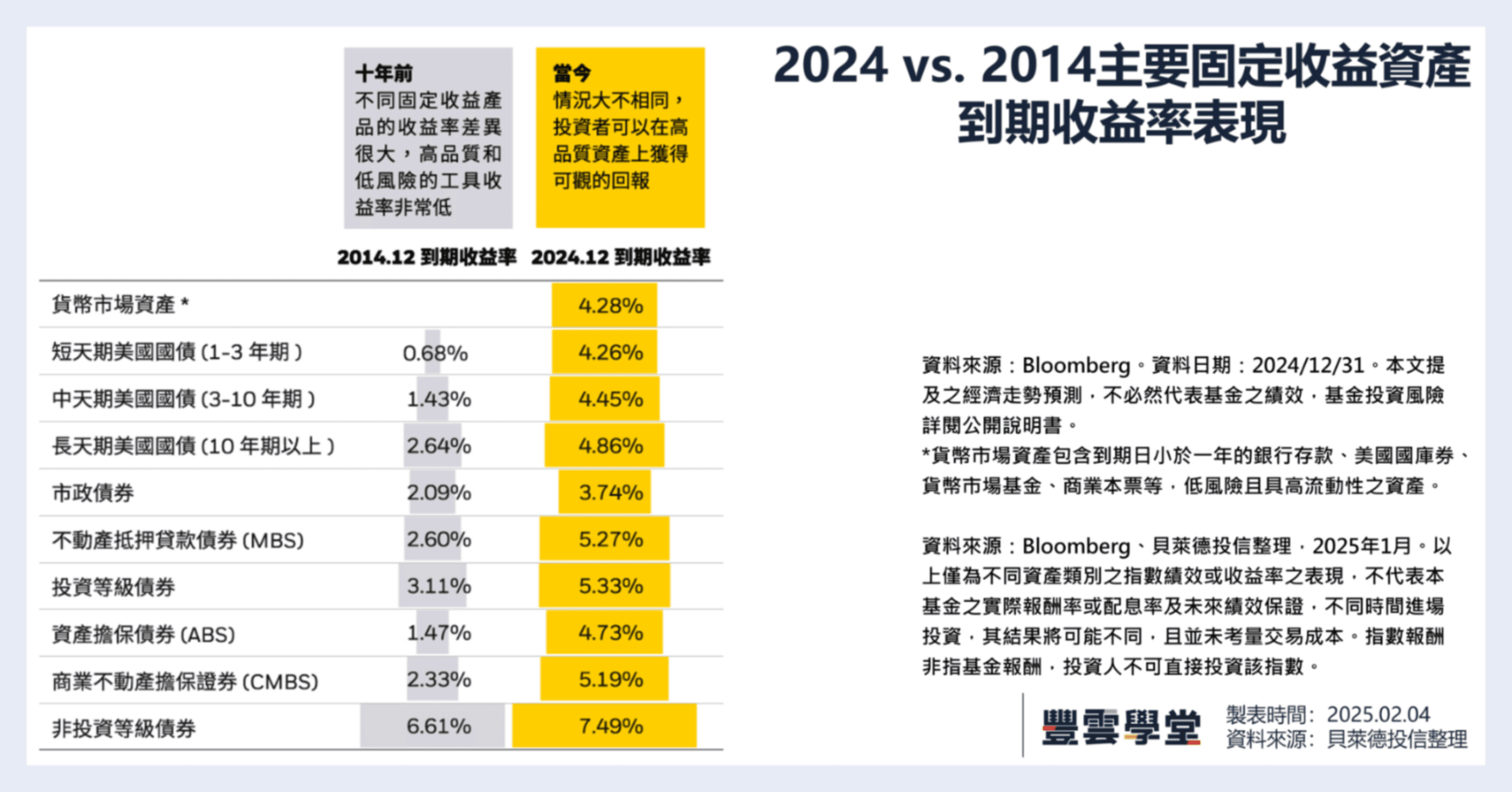 利率維持高檔，短債價值浮現？貝萊德投信首推超短美債基金鎖定2大族群｜豐雲學堂2026 年01 月