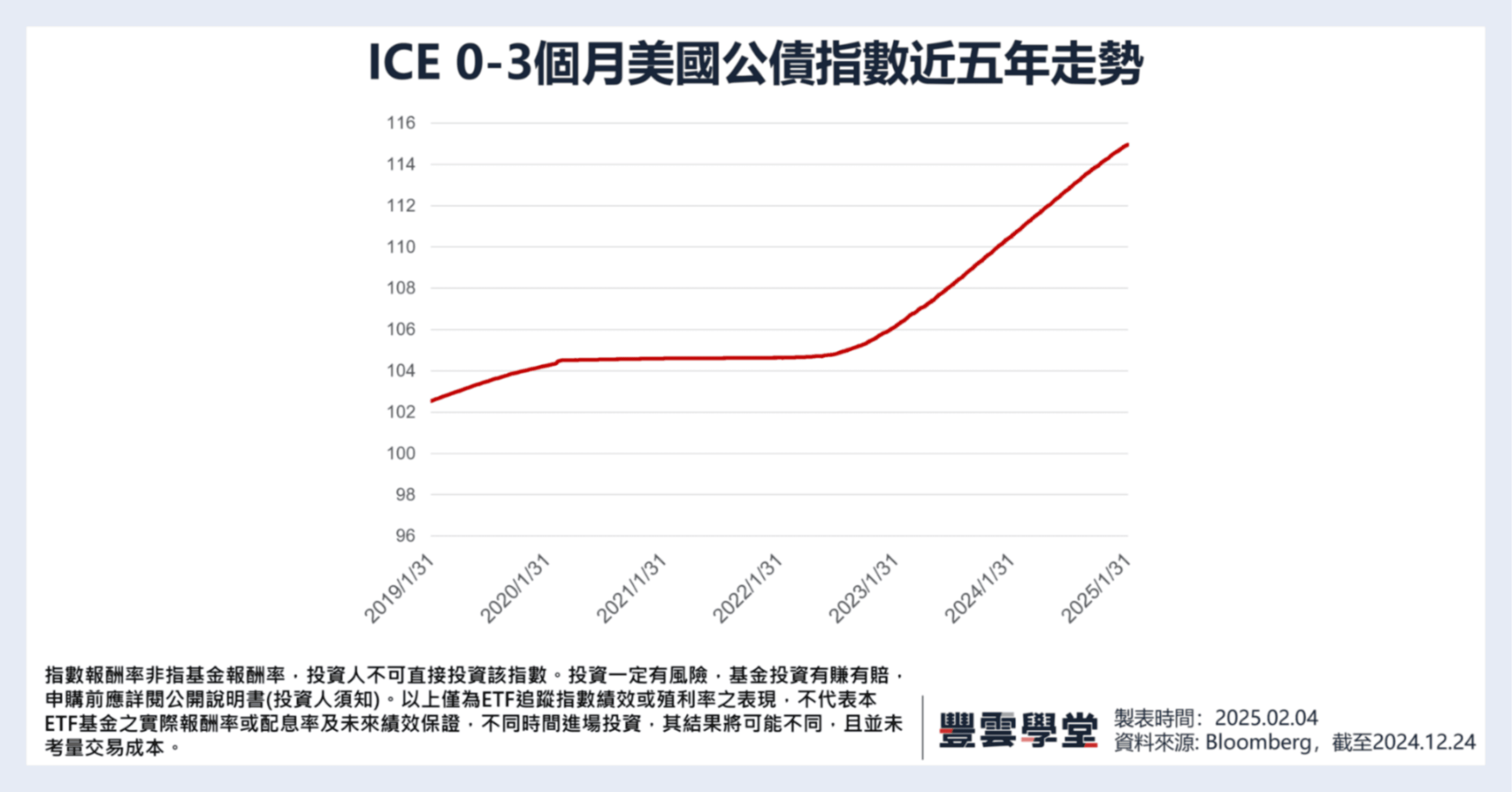 利率維持高檔，短債價值浮現？貝萊德投信首推超短美債基金鎖定2大族群｜豐雲學堂2026 年01 月